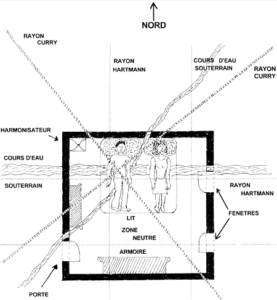 Exemple de plan d'une chambre dans le cadre d'une étude geobio Exemple de plan d'une chambre dans le cadre d'une étude geobio